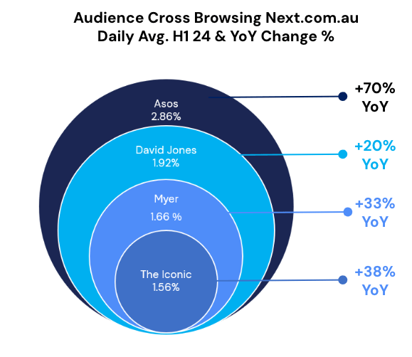 Audience Cross Browsing Next.com