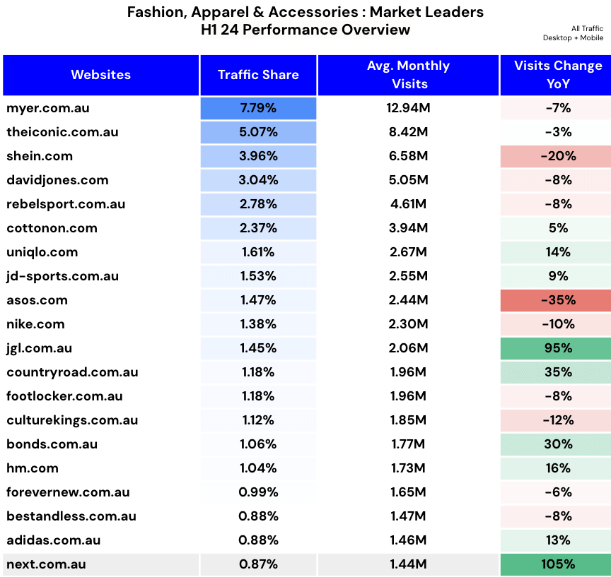 Fashion Market Leaders Australia