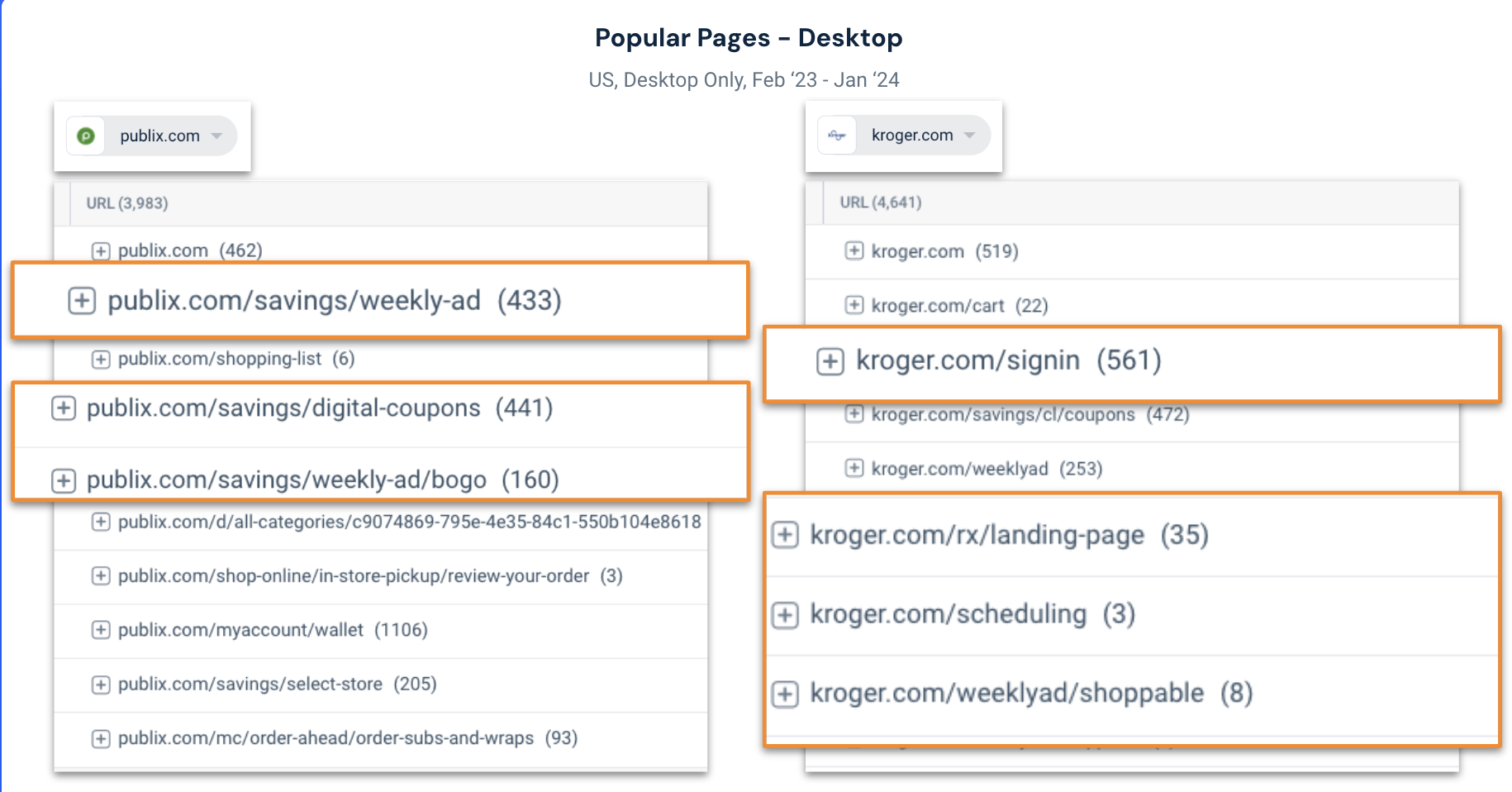 Kroger popular pages on Desktop