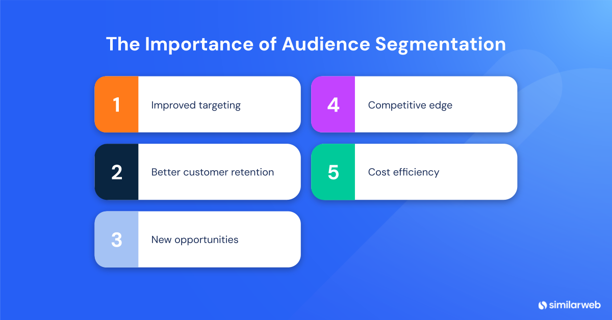 The importance of audience segmentation