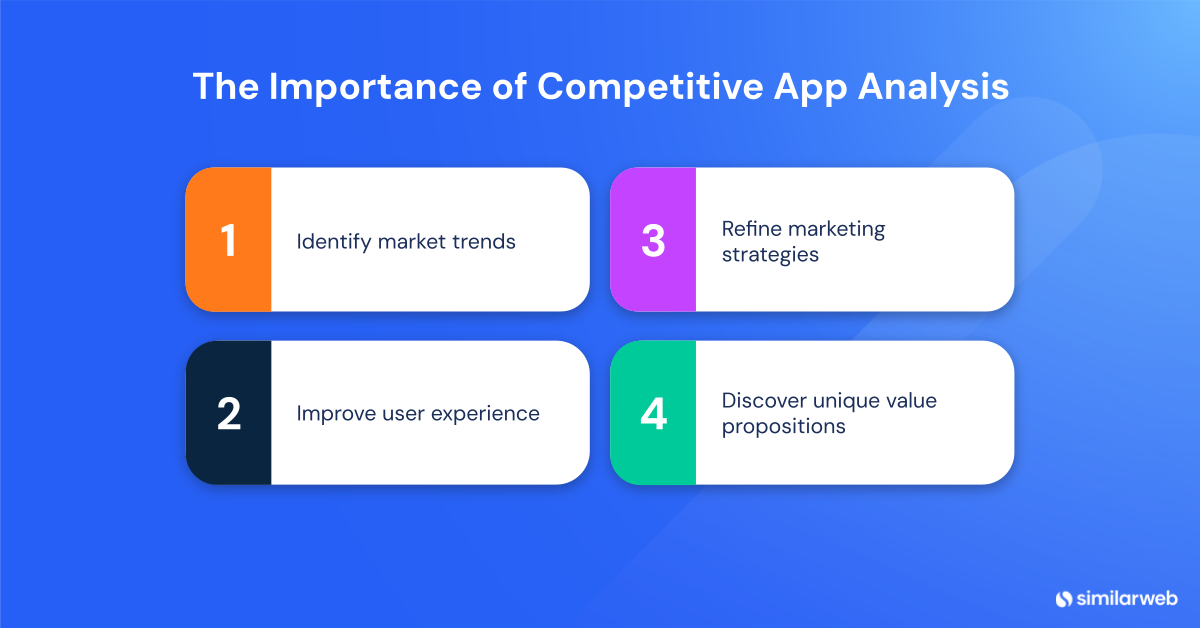 The importance of competitive app analysis