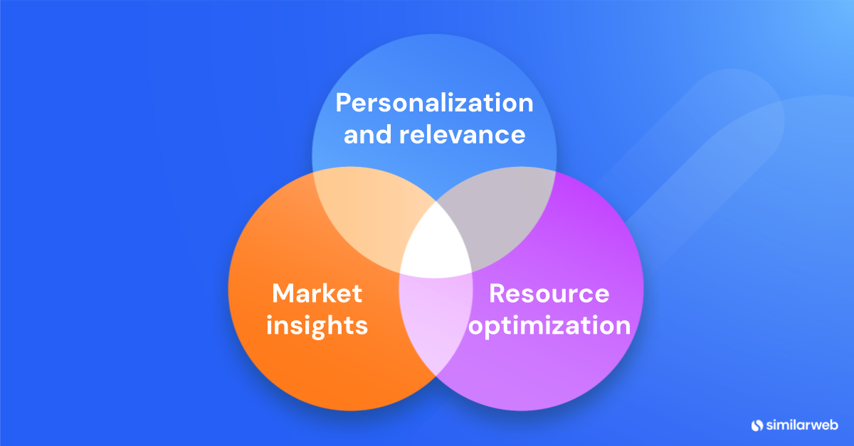 The importance of demographic segmentation