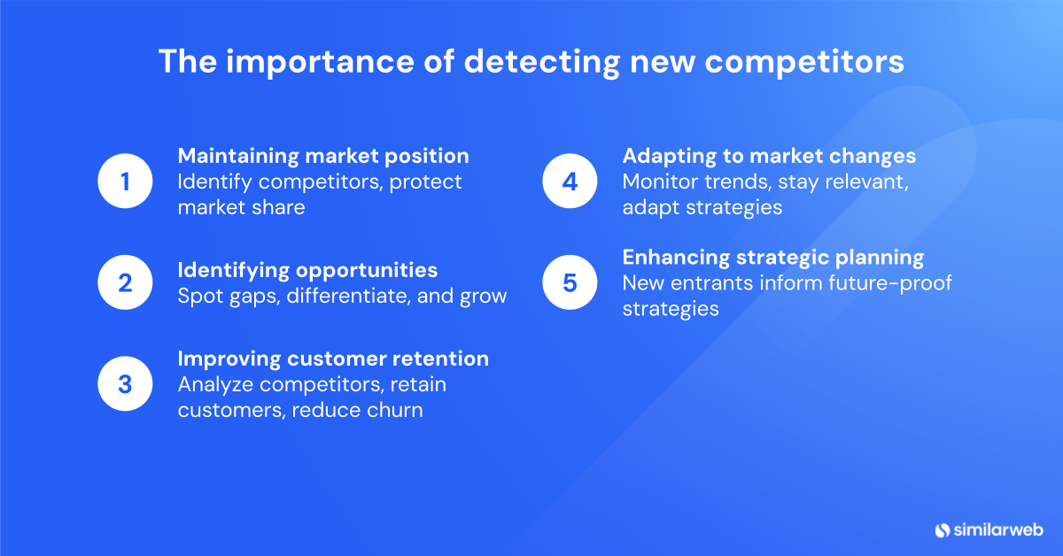 The importance of detecting new competitors