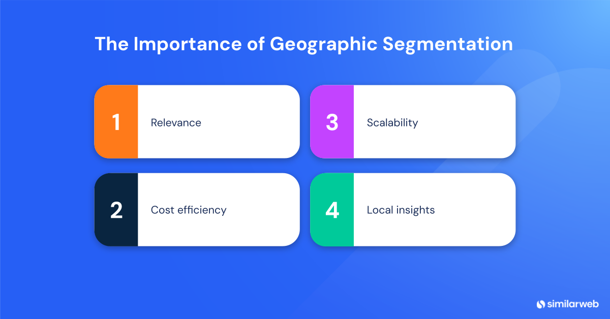 The importance of geographic segmentation