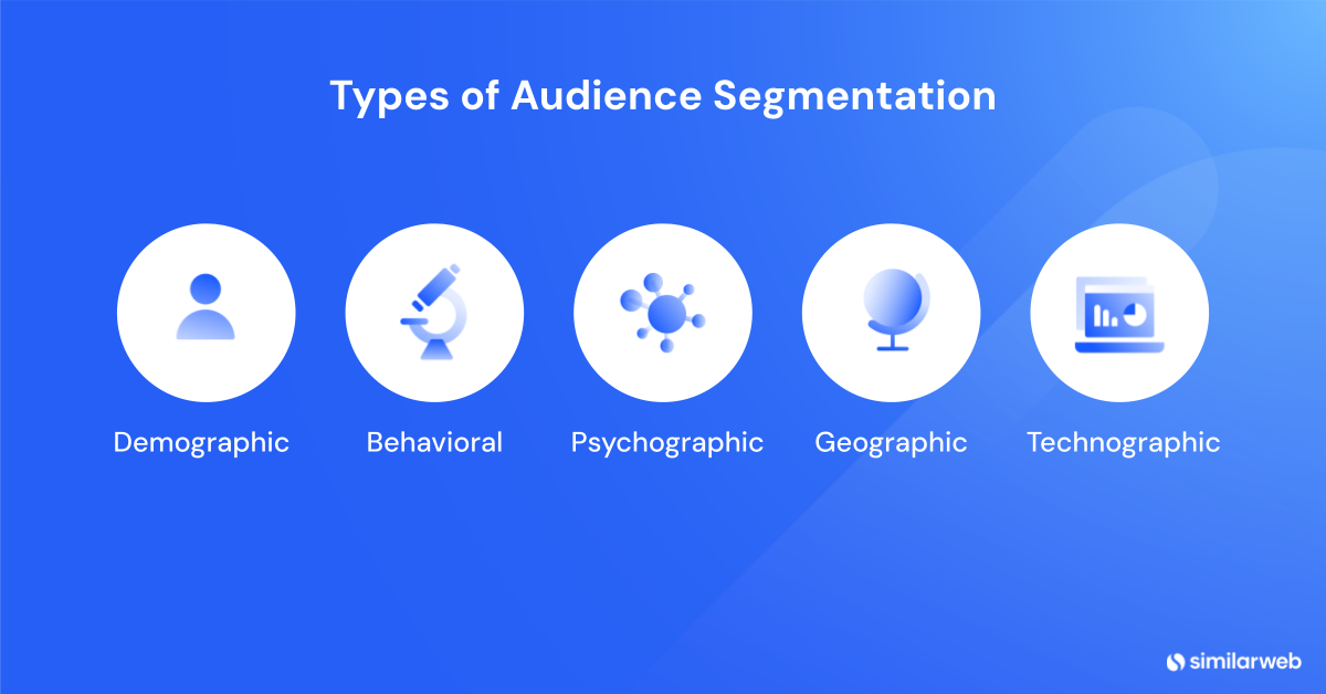 Types of audience segmentation