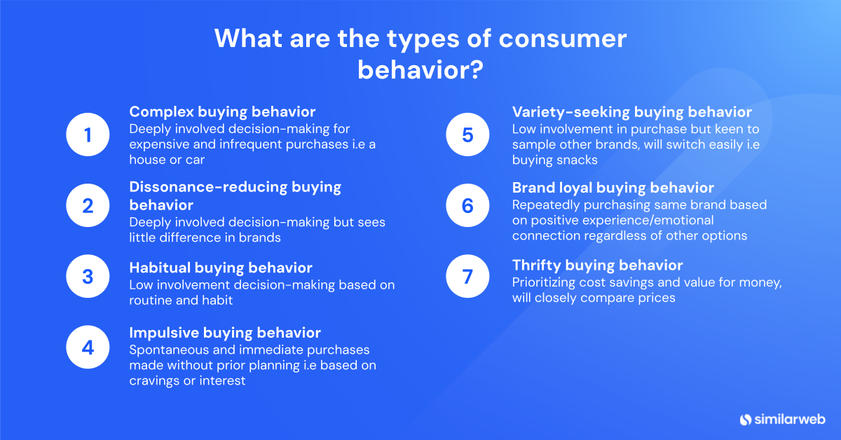 Types of consumer behavior