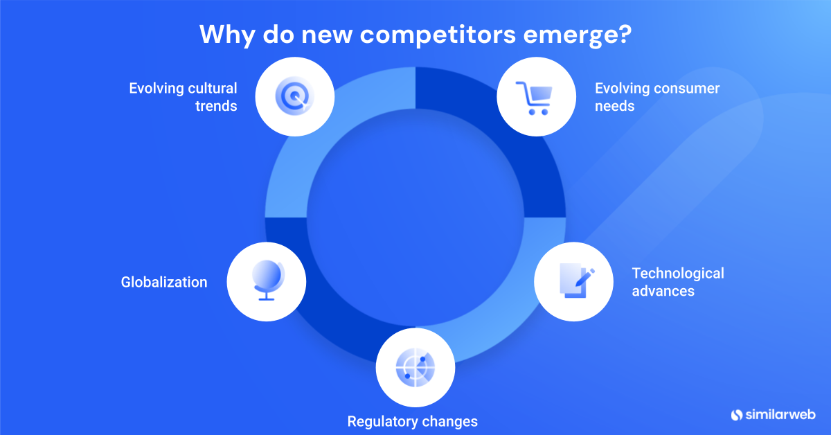 Why do new competitors emerge