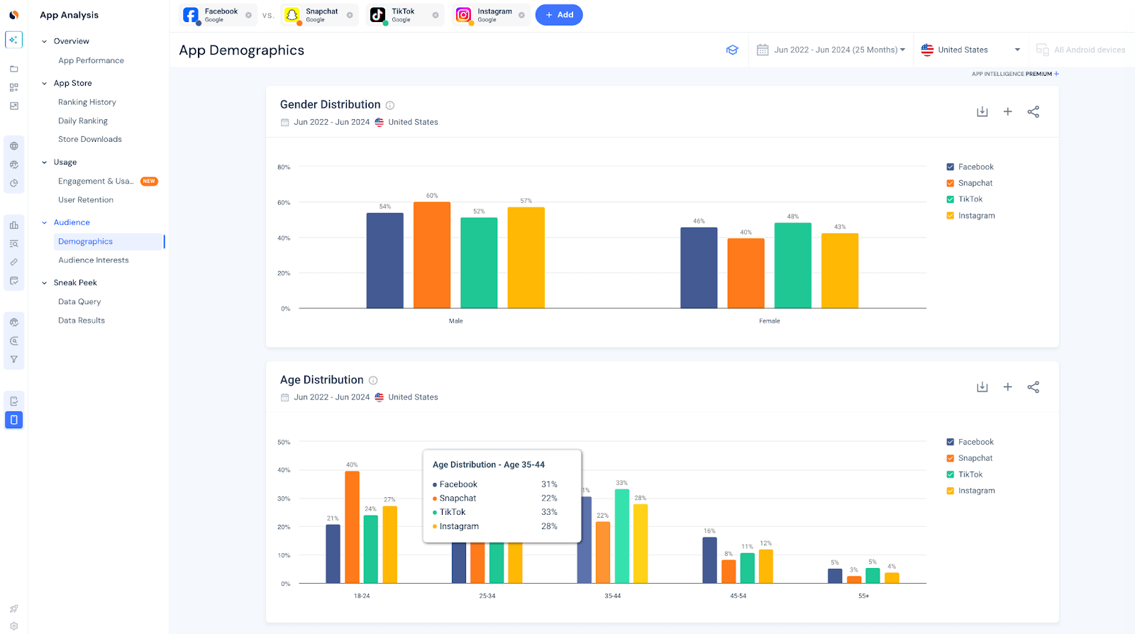 App demographics in SImilarweb