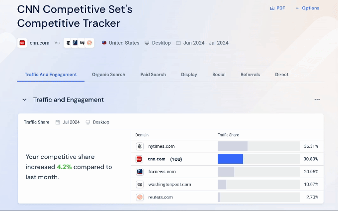 competitive tracker