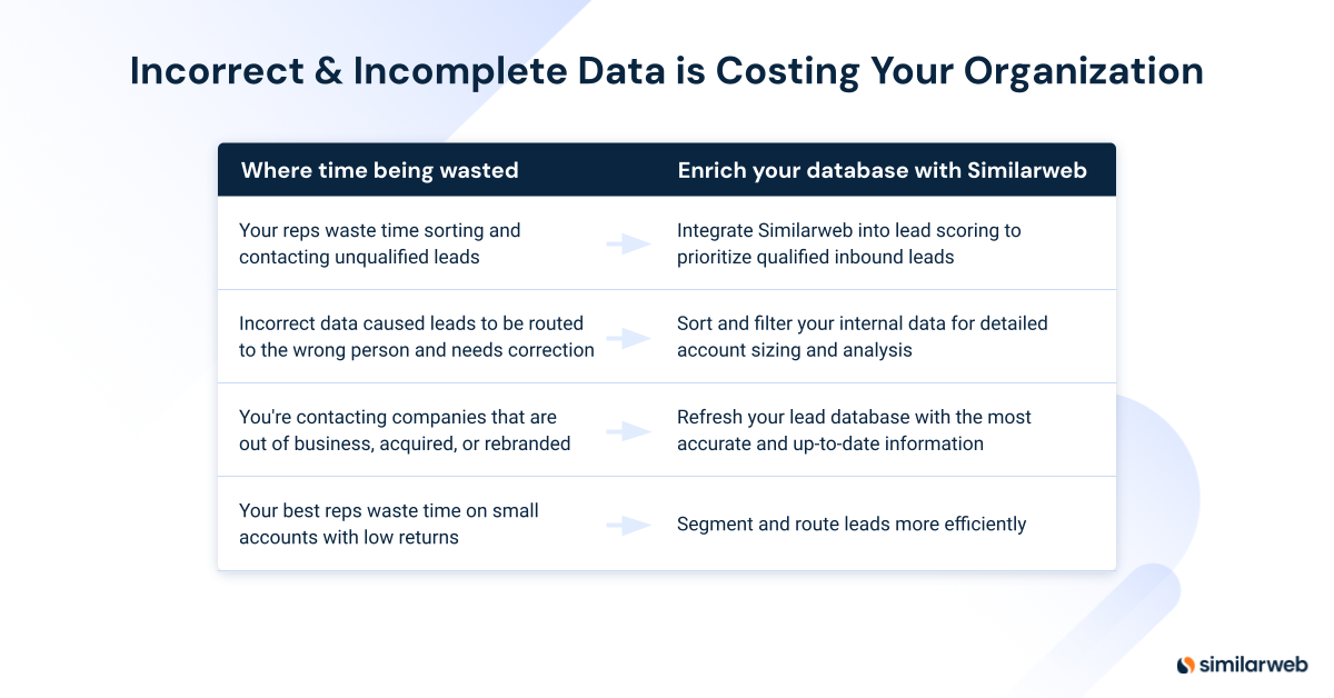 data accuracy with similarweb 