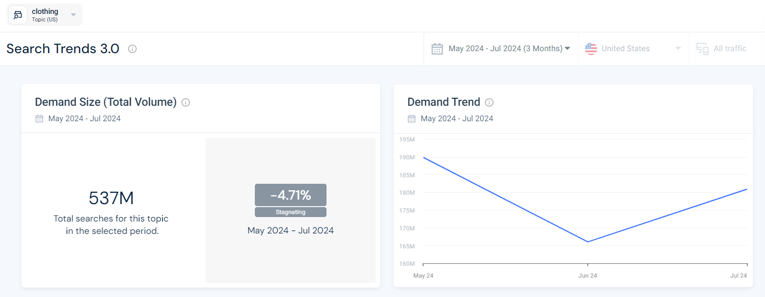 demand analysis