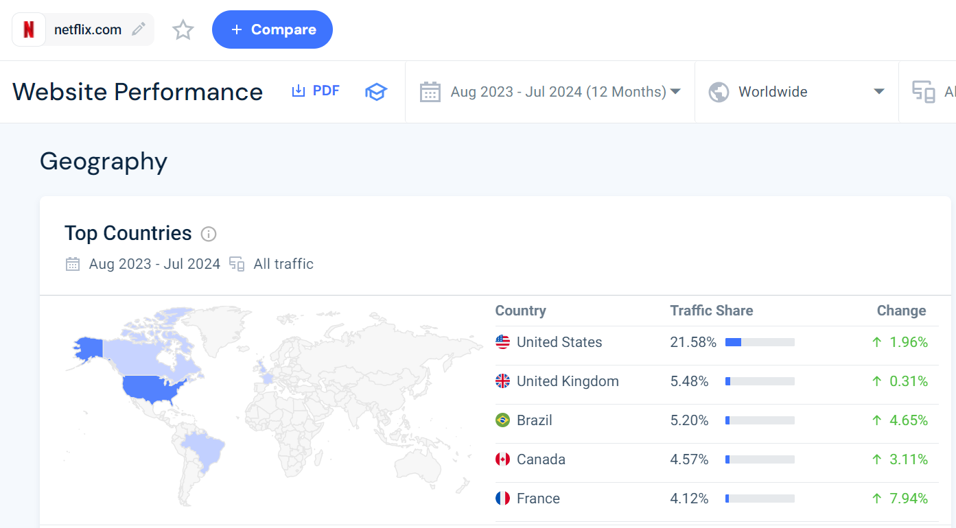 netflix.com top countries overview