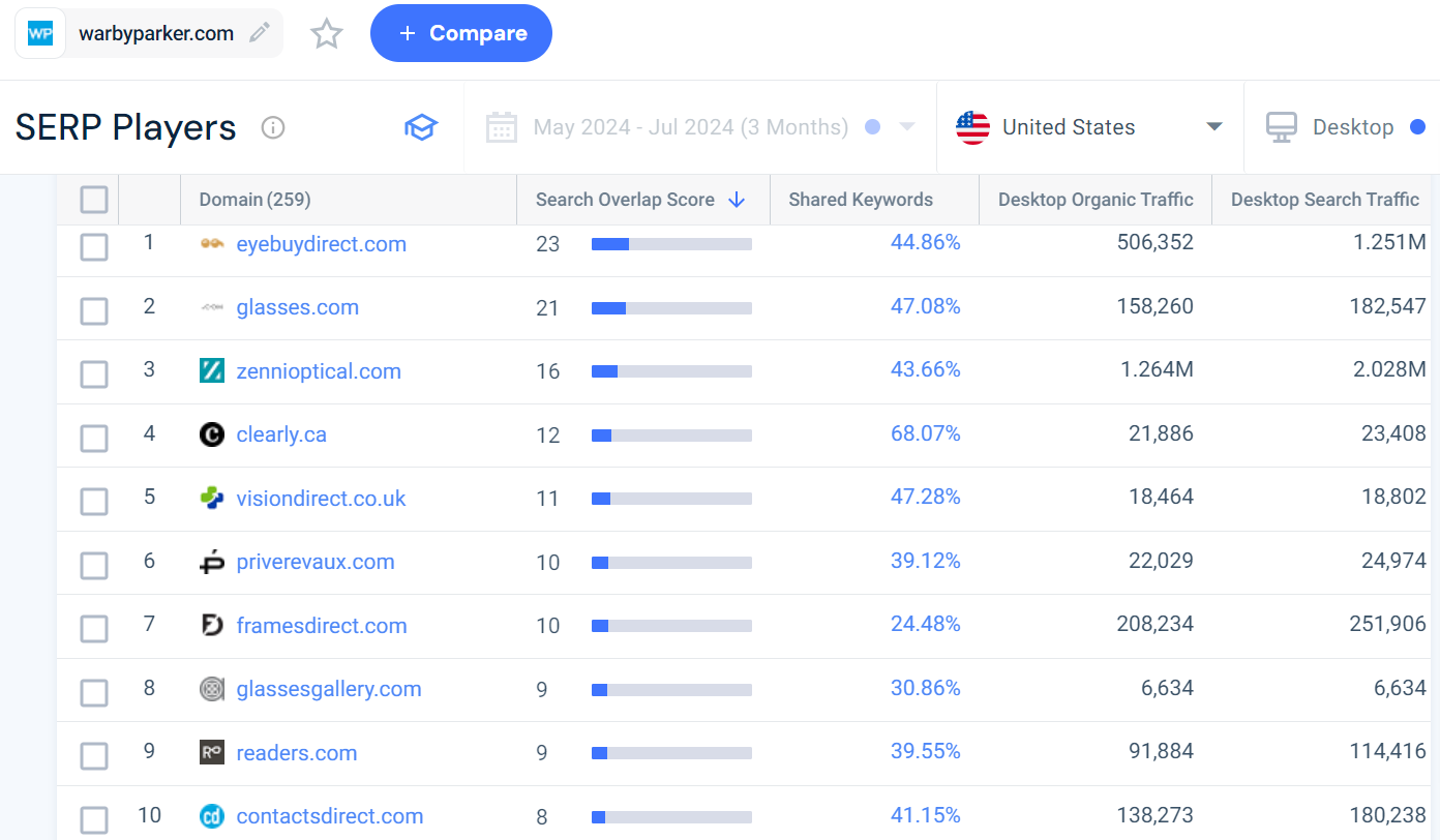 search competitors