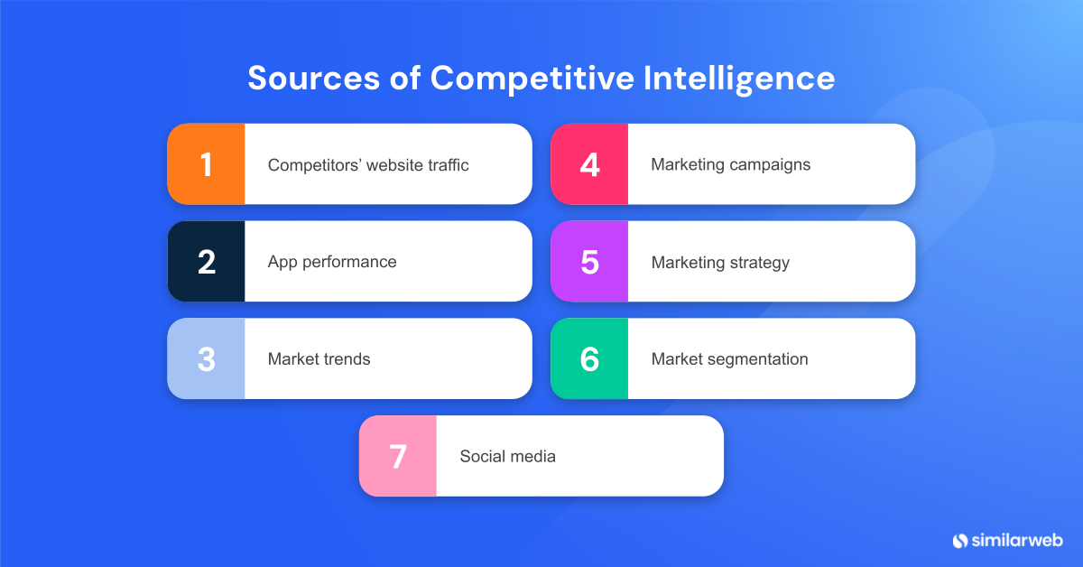 sources of competitive intelligence