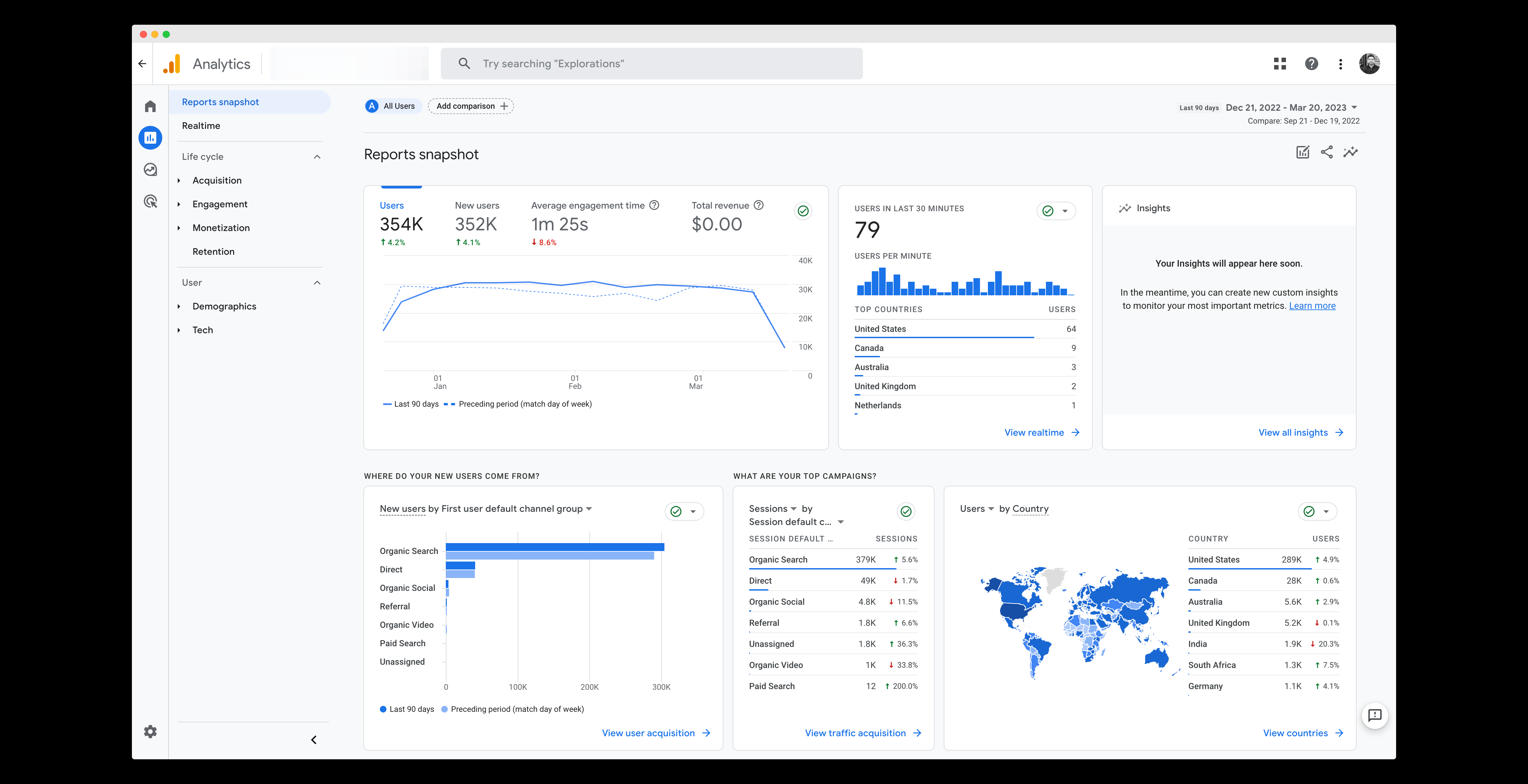 Google Analytics - Snapshot