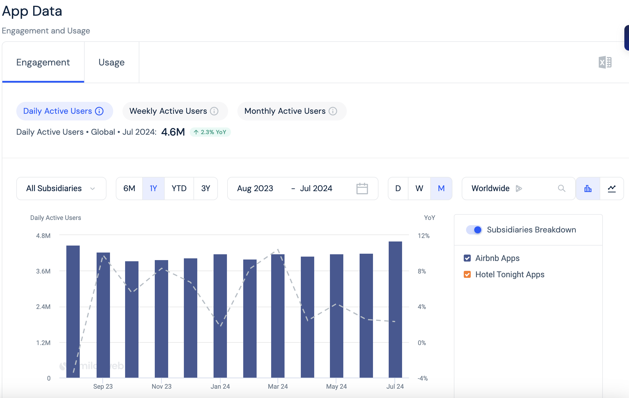 A screenshot from Similarweb Stock Intelligence showing how to analyze app data