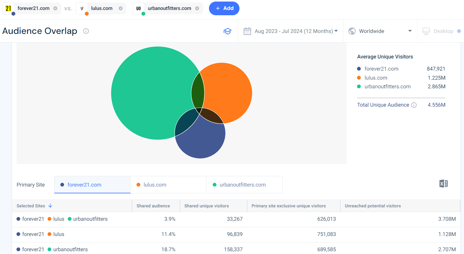 Audience Overlap