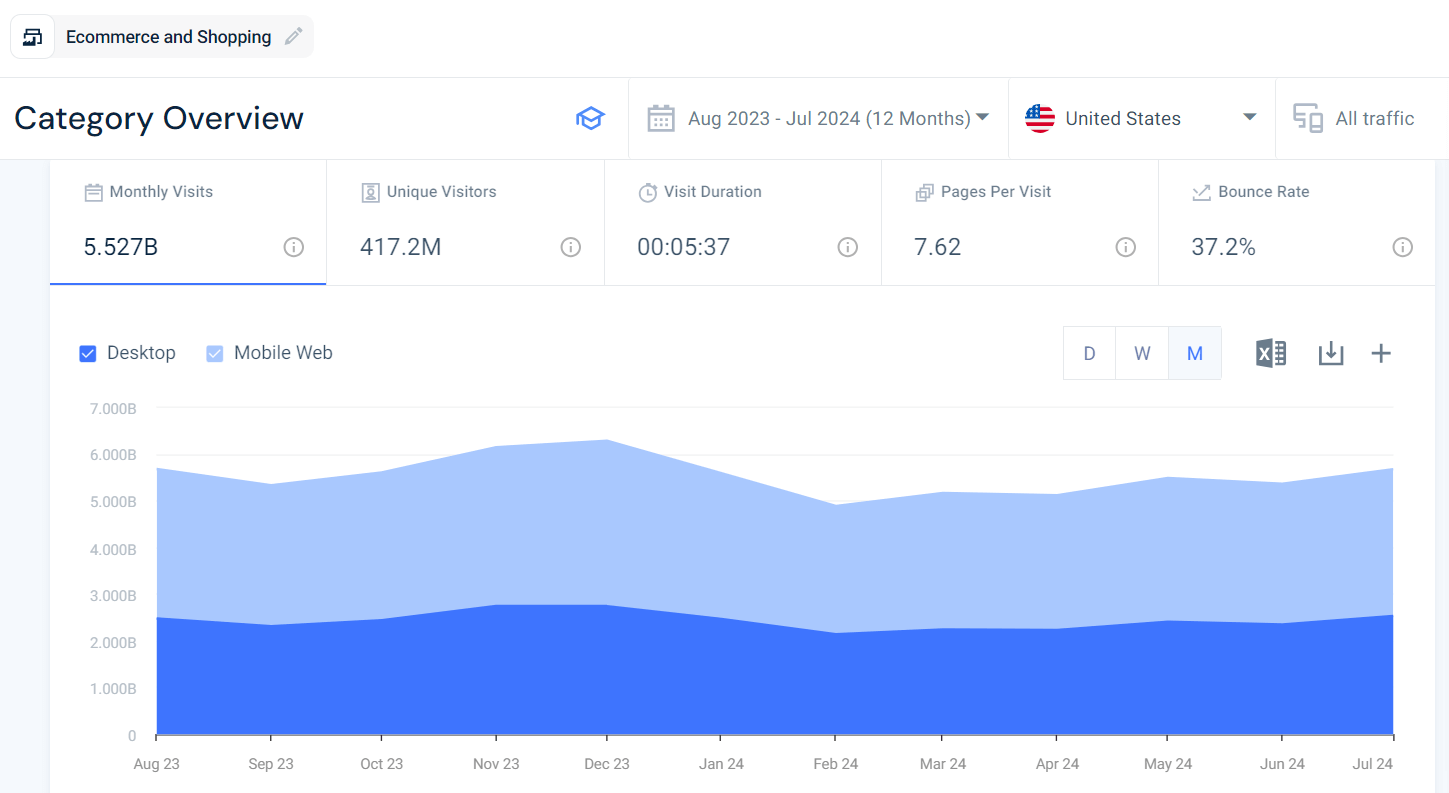 Category size - Ecommerce