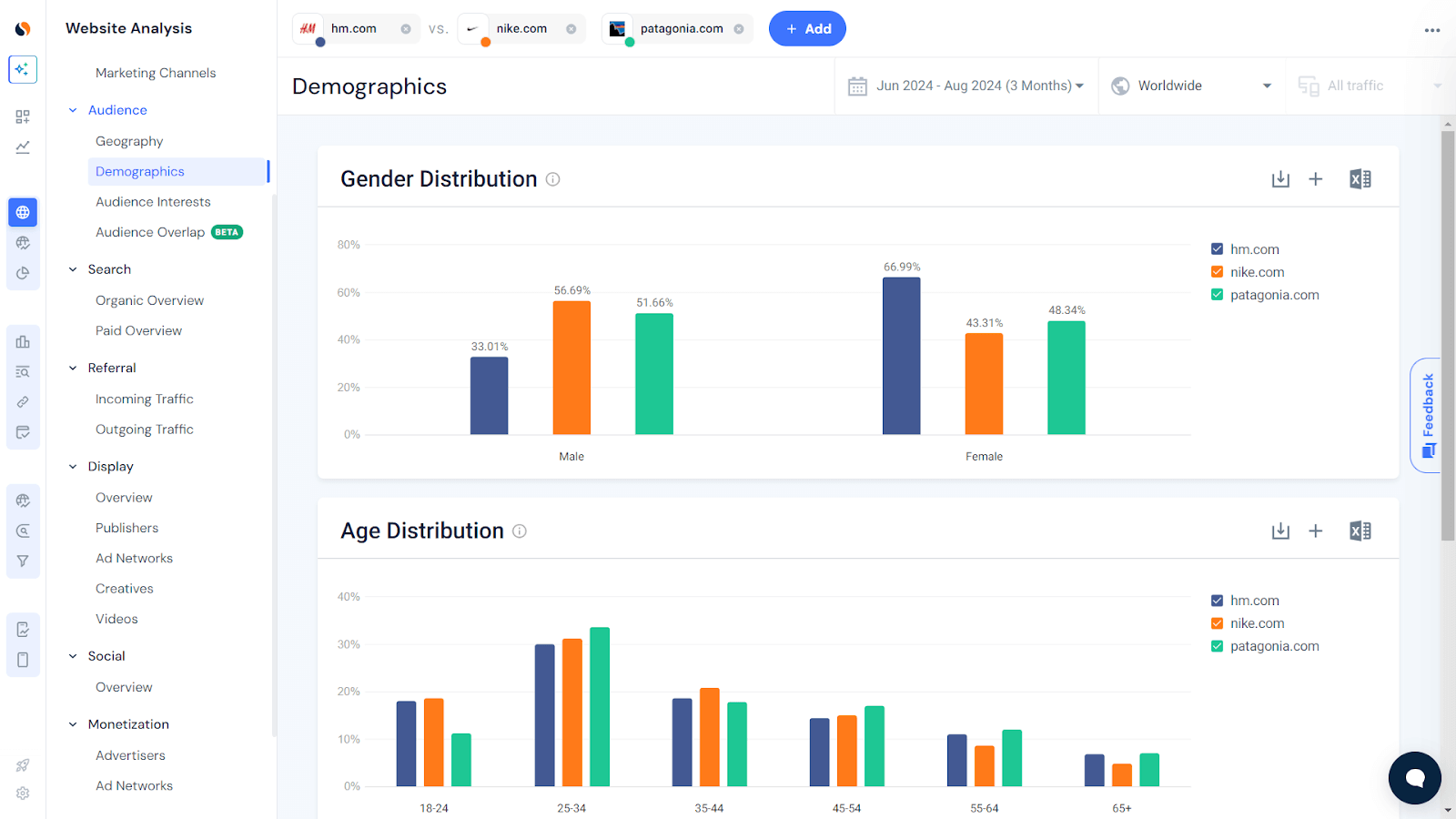 Demographics report