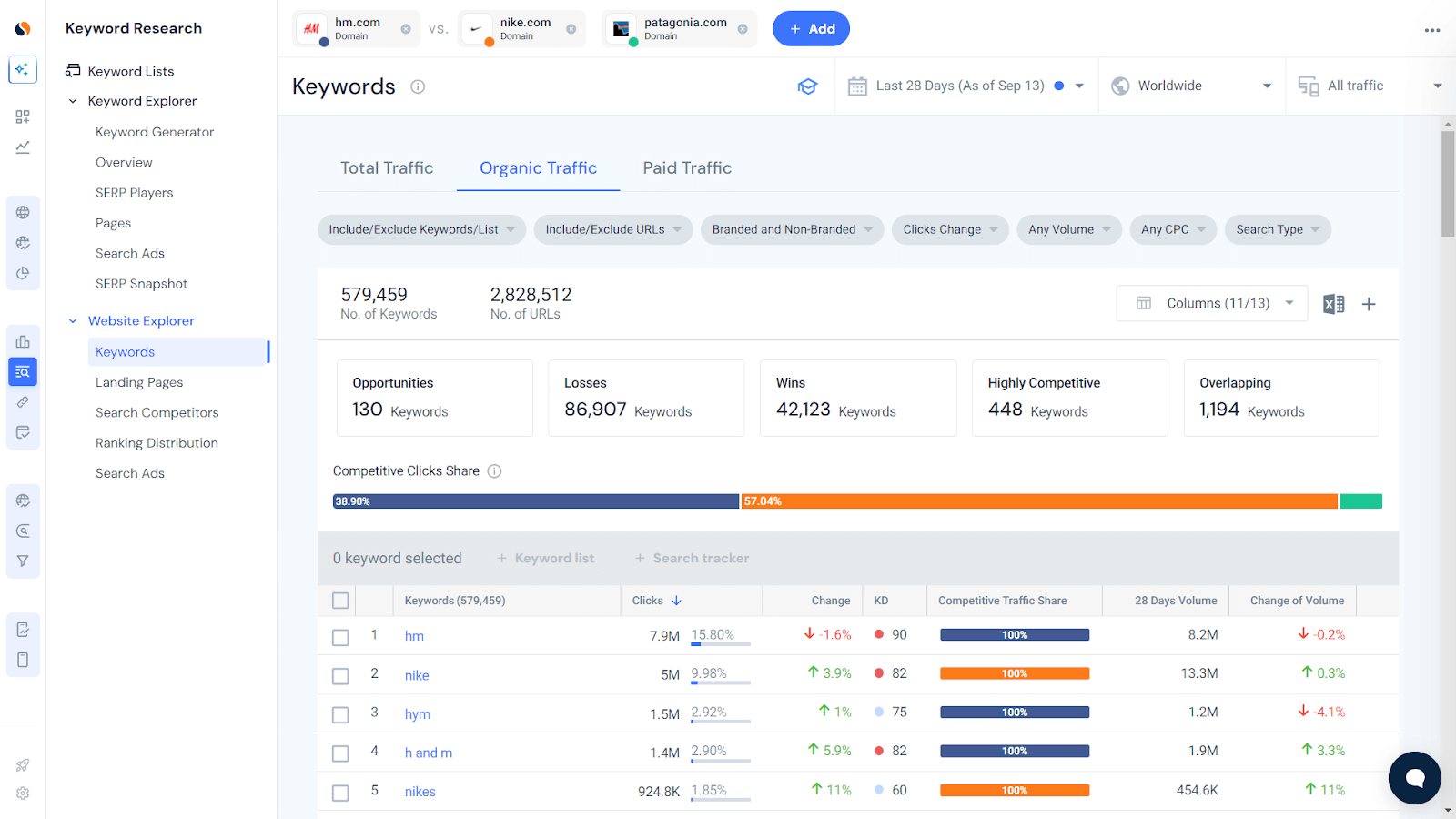 Compare website keywords in one screen