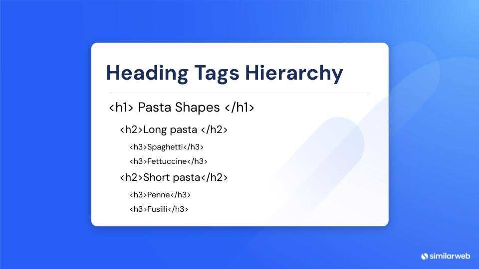 Heading Tags Hierarchy