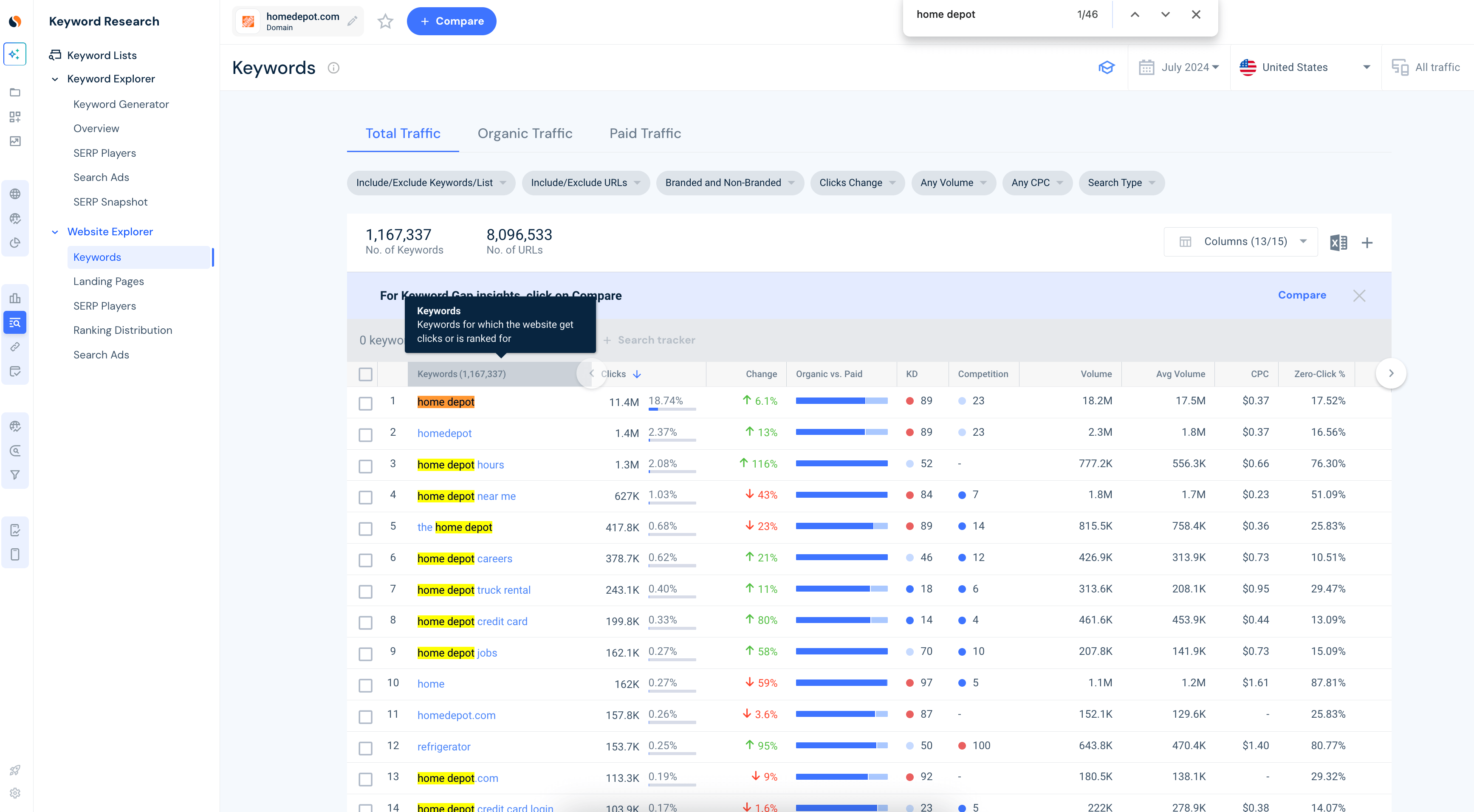 Homedepot.com branded keywords