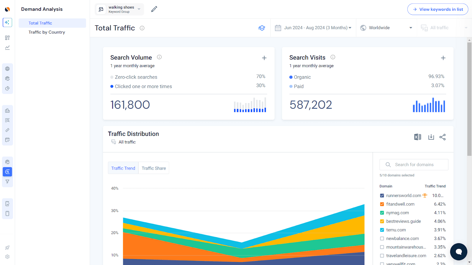 Demand analysis for walking shoes