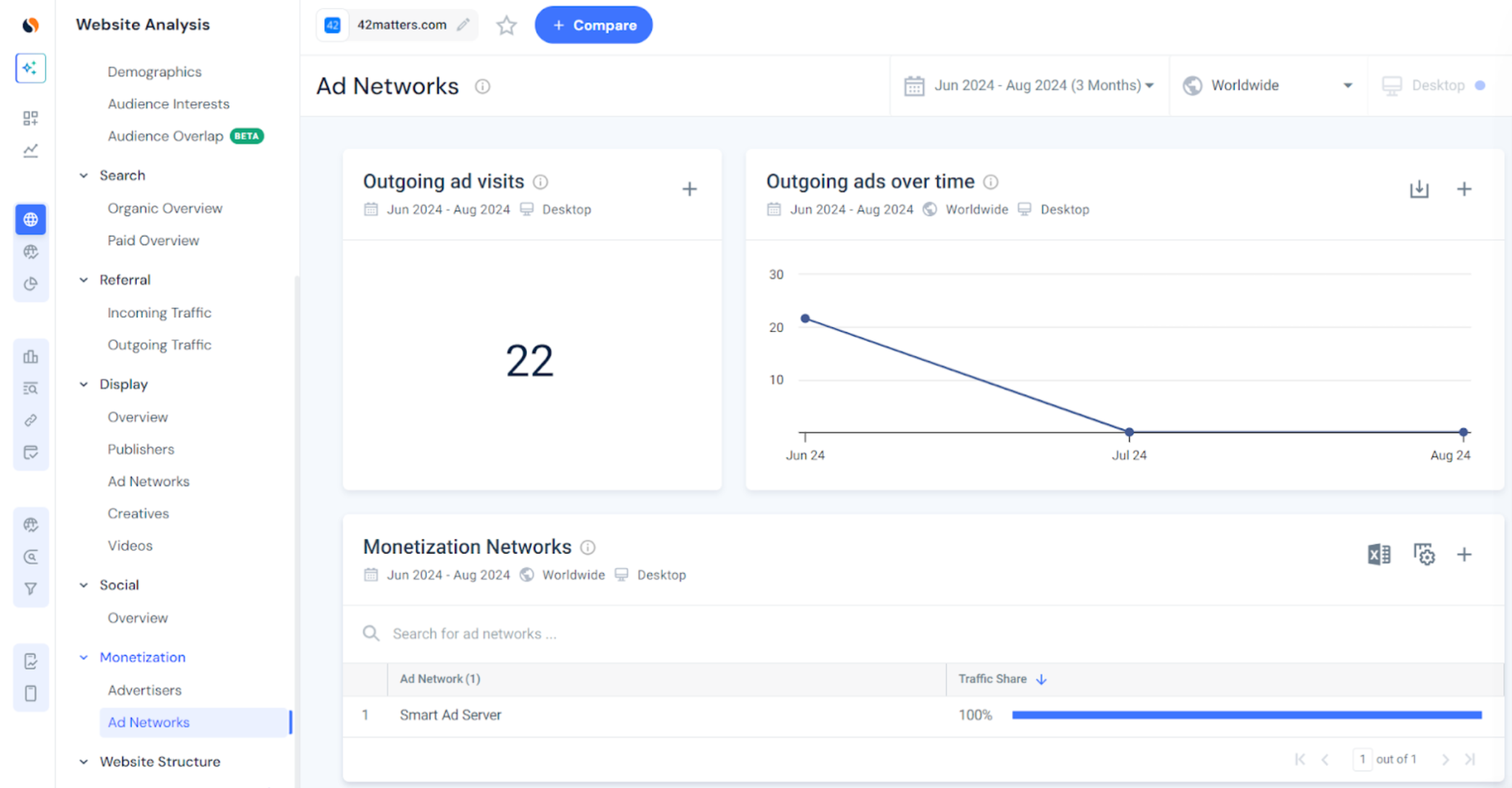 Monetization - Ad networks