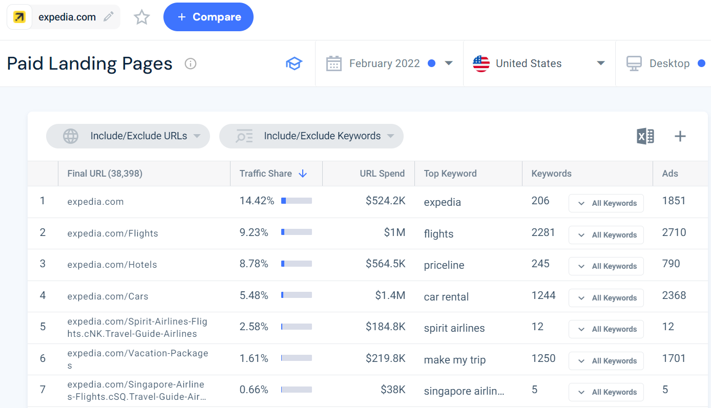 Paid landing pages - Expedia.com