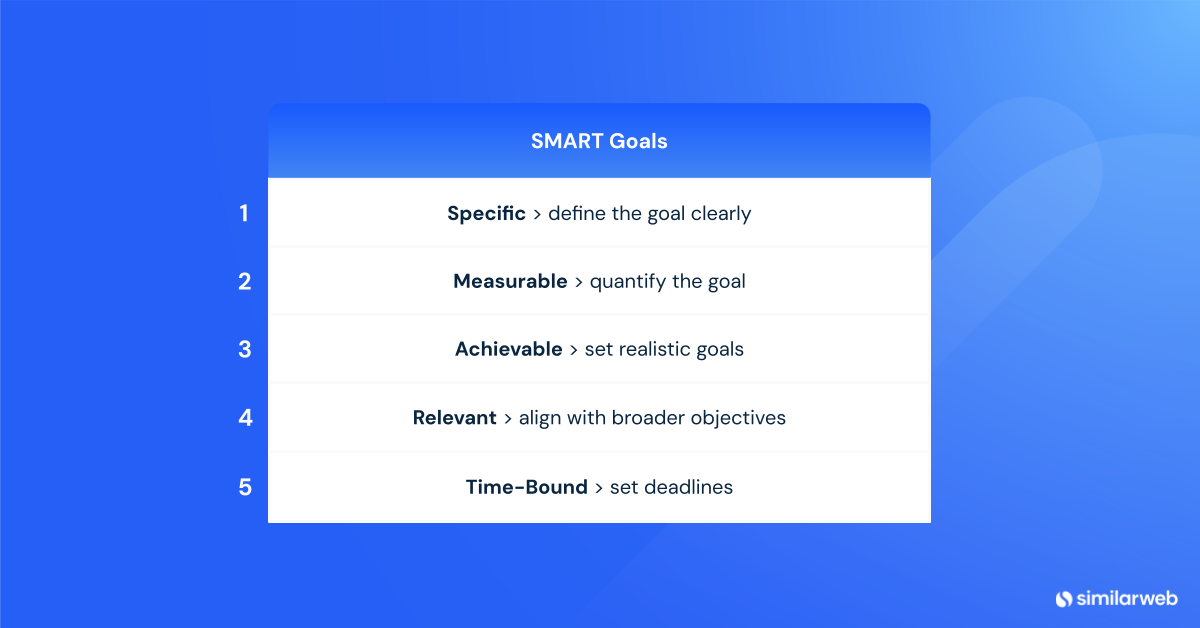 SDR time management smart goals