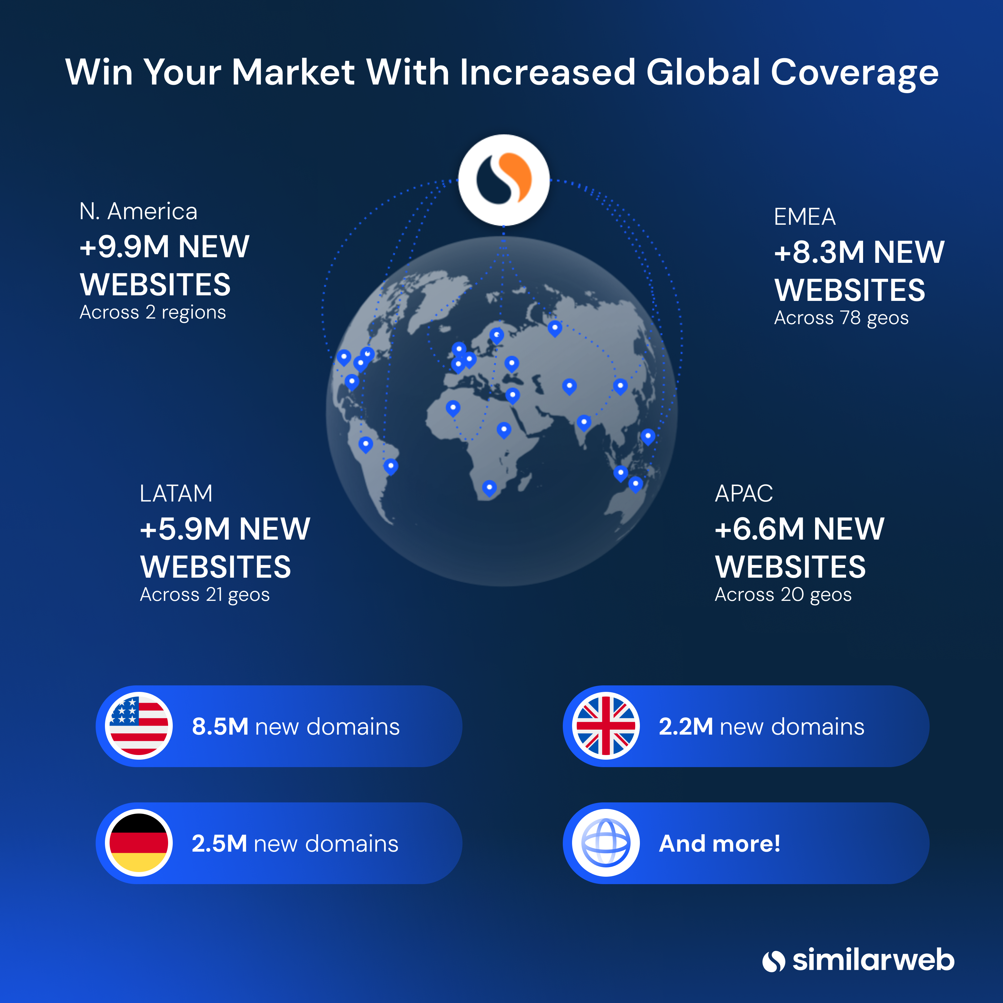 Image with a globe showing Similarweb's expanded global data coverage