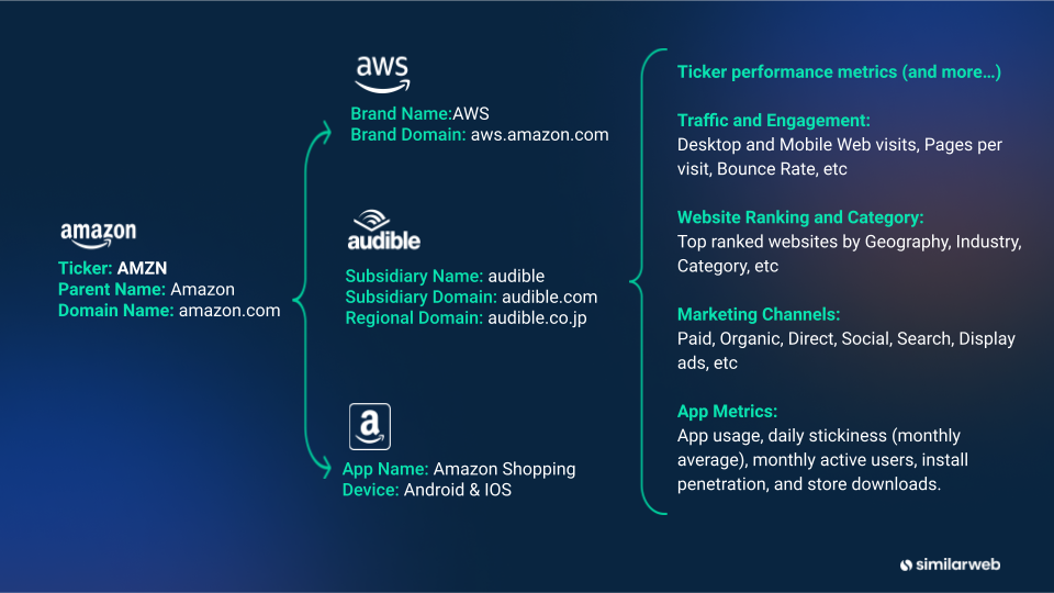 Image showing how Similarweb's Ticker Mapping works