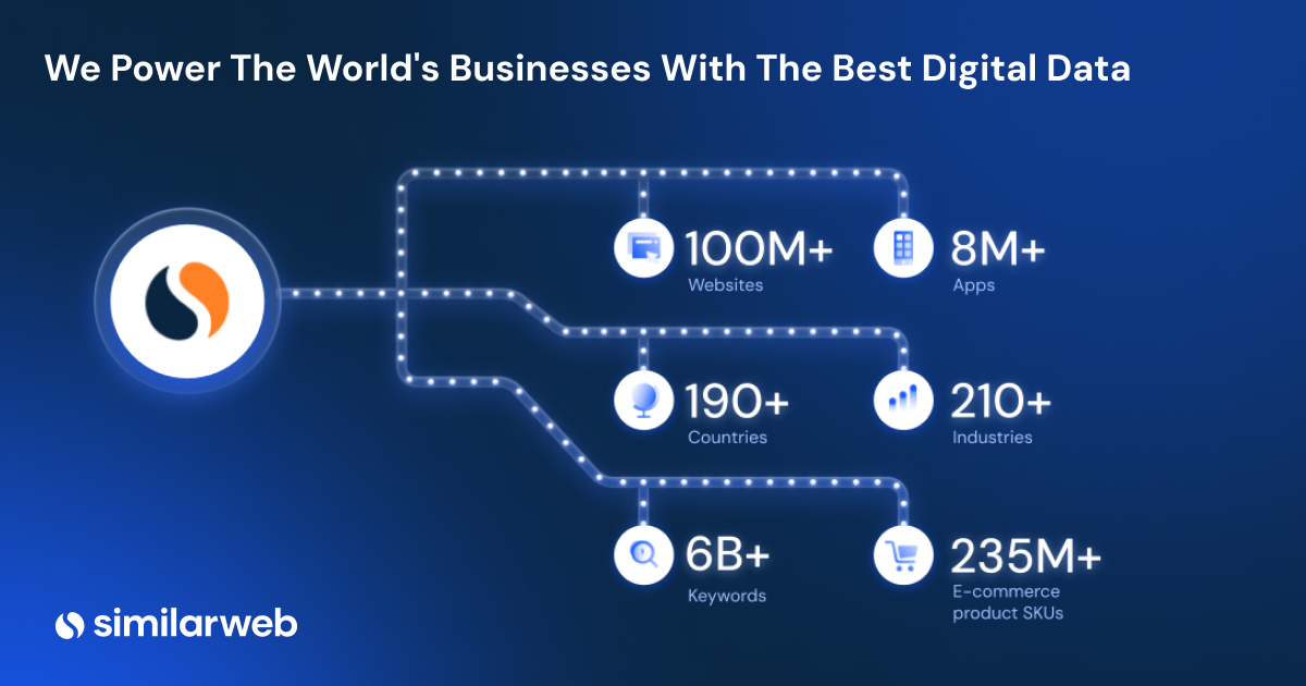 Image of a chart that shows the breadth of Similarweb data