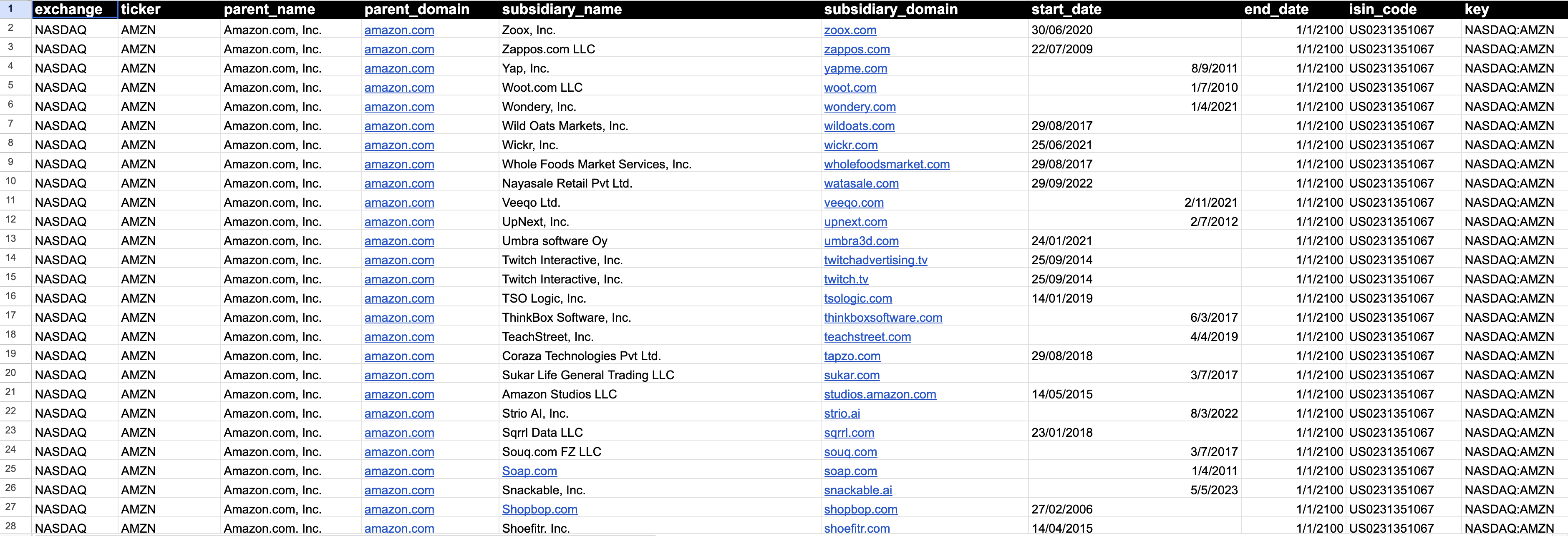 An excel spreadsheet showing Similarweb's Ticker Mapping schema