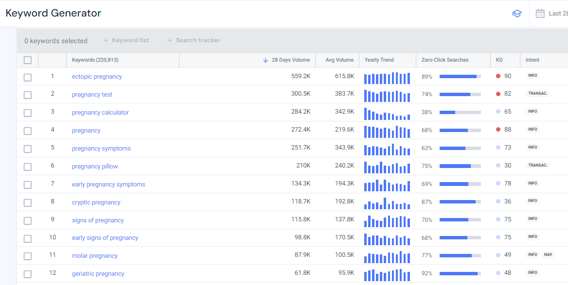 Similarweb keyword research tool