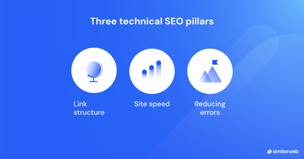 Three elements of technical SEO