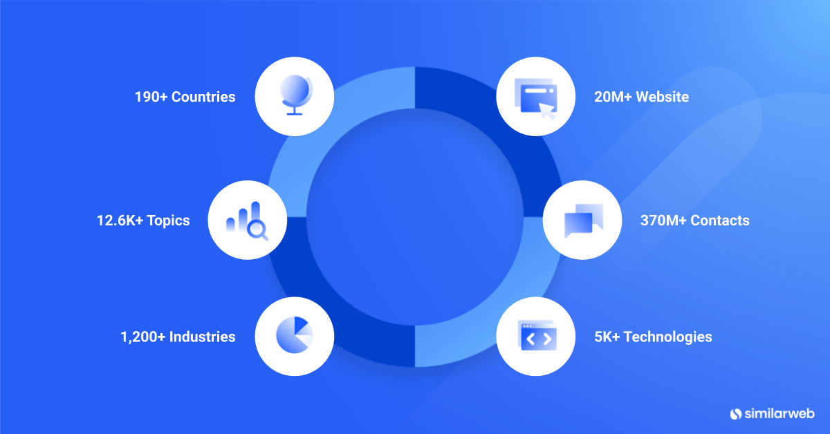 Time management for SDR sales intelligence data