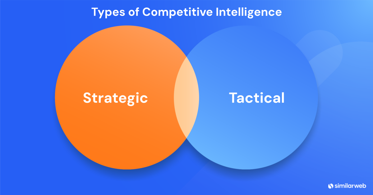 Types of competitive intelligence