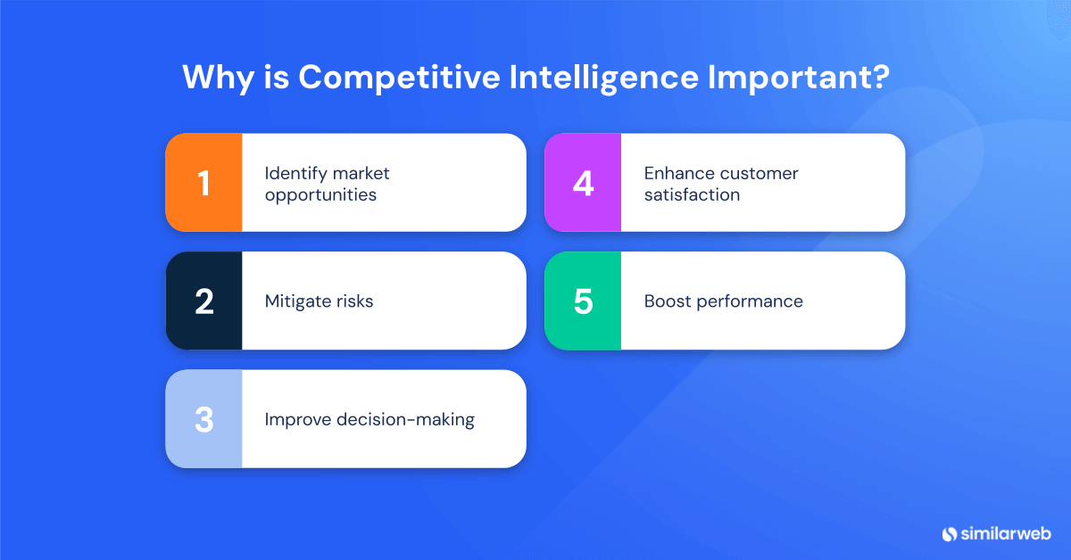 Why is competitive intelligence important