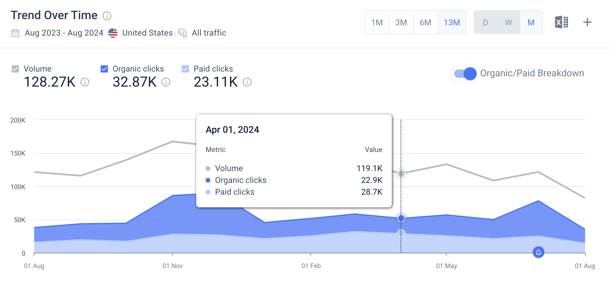 A screenshot from Similarweb showing how to analyze YoY search data