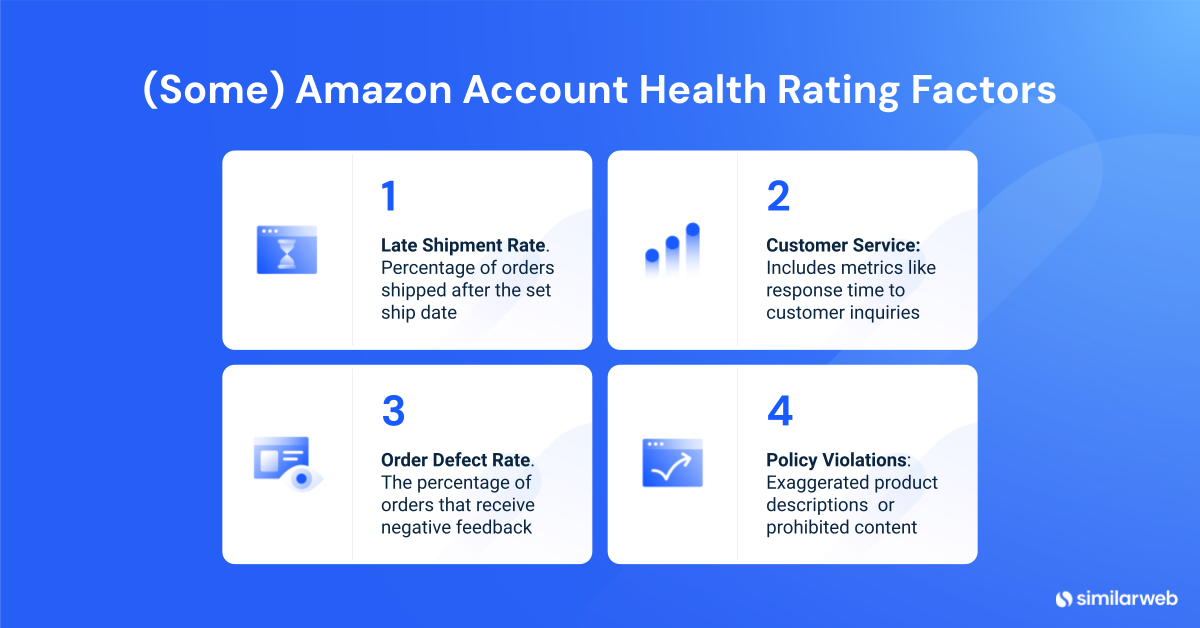 Amazon Health Factors