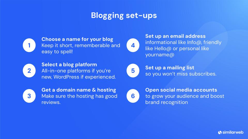 Blogging set-up