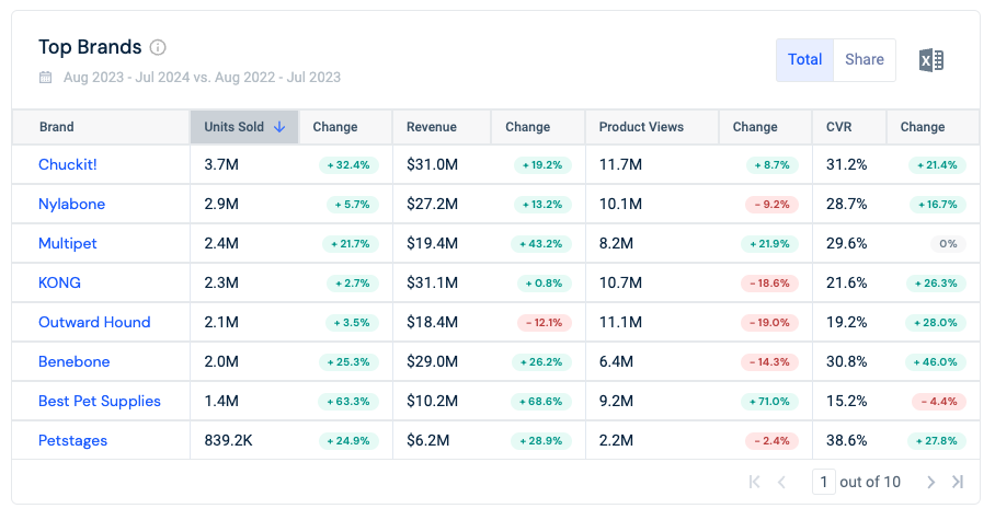 category research on Shopper