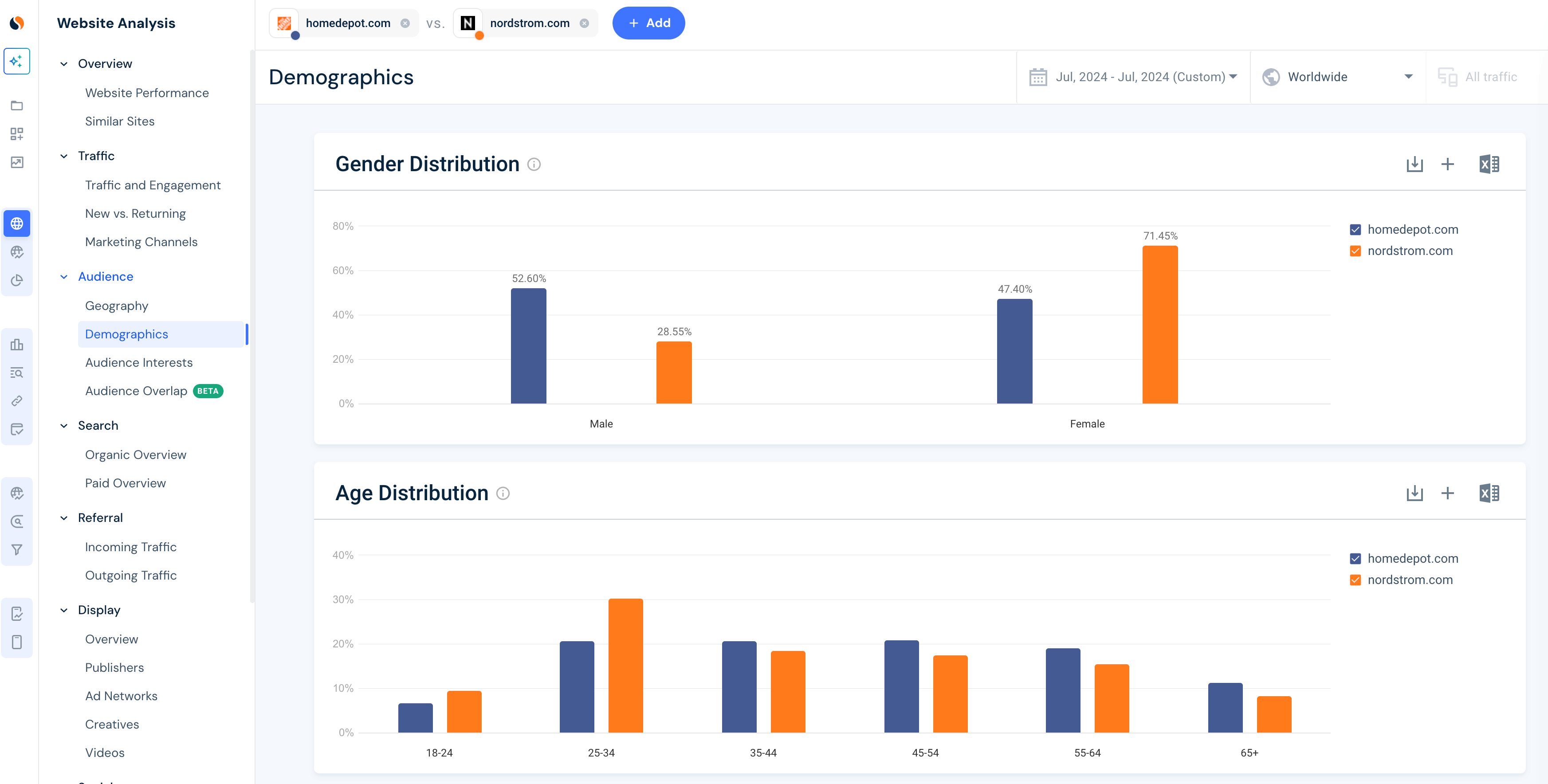 demographics home depot