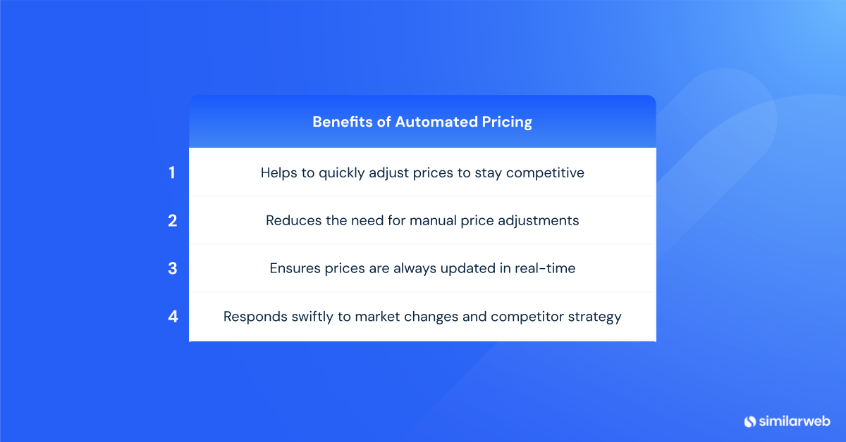 automated pricing