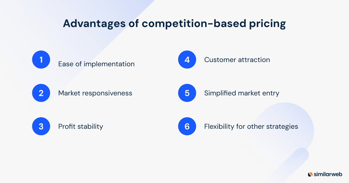 Advantages of competition based pricing