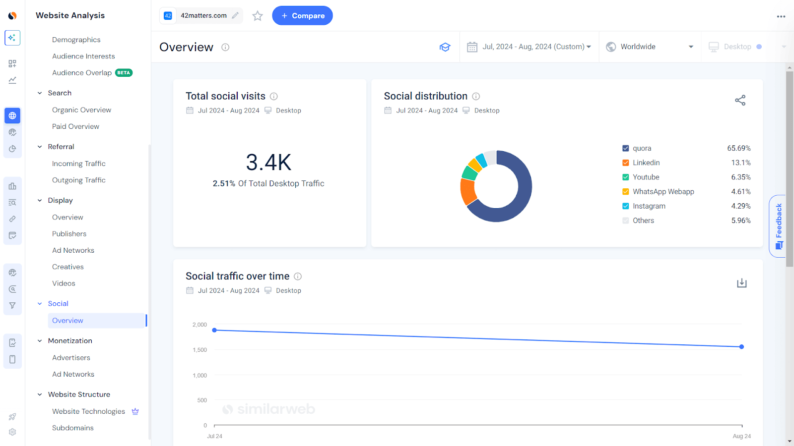 Analyze your social traffic