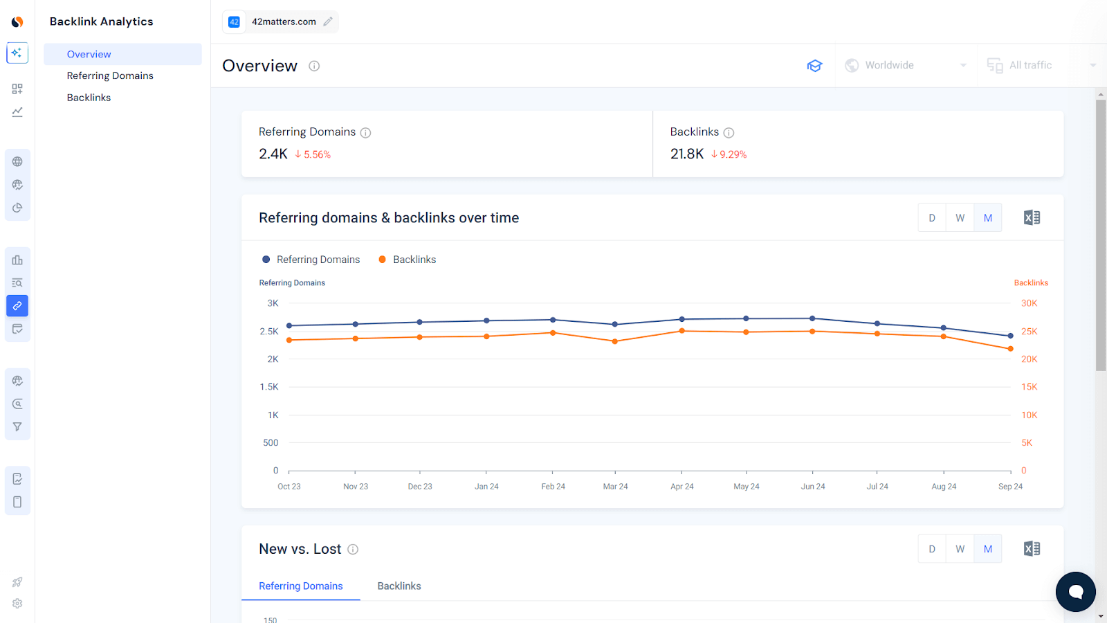 Backlink analysis