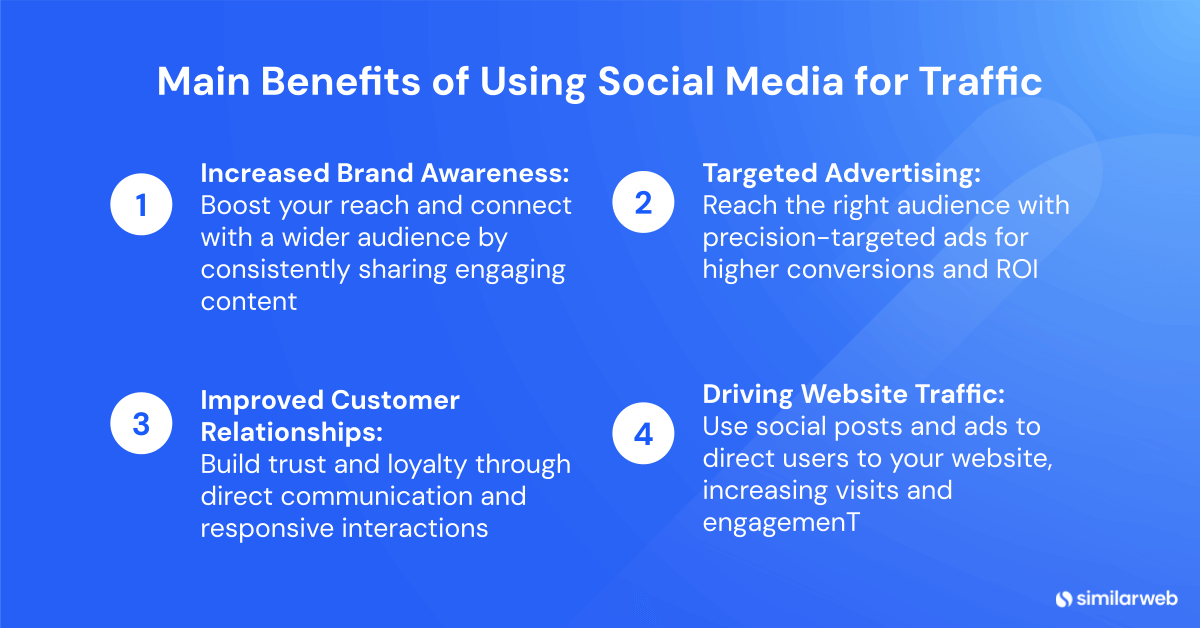 Benefits of social media traffic