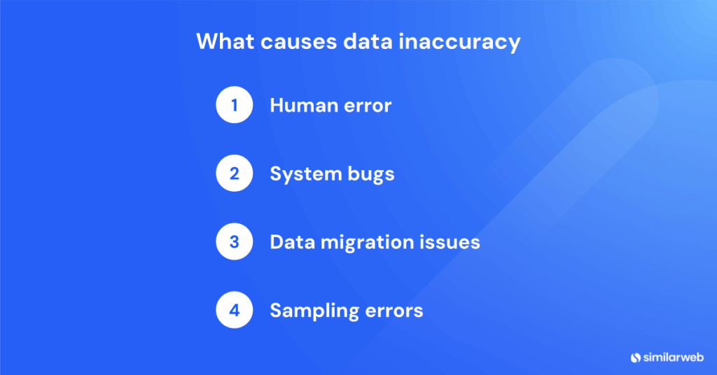 Image of a list of causes of data inaccuracy 